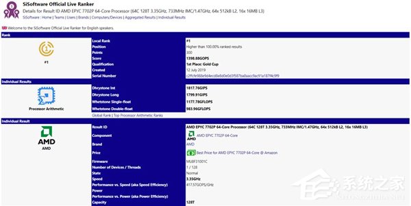 64核128线程！AMD 7nm 霄龙处理器跑分成绩遭曝光