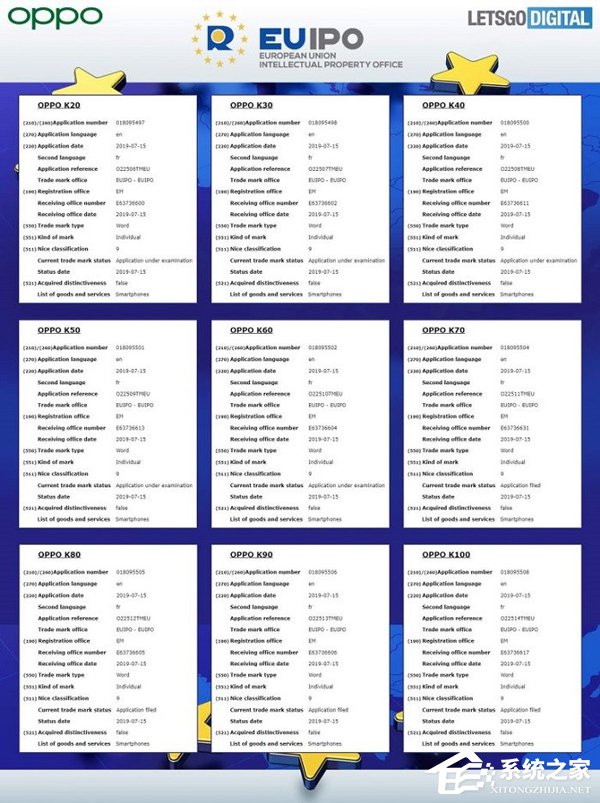 OPPO在欧洲注册20多款K系列手机商标