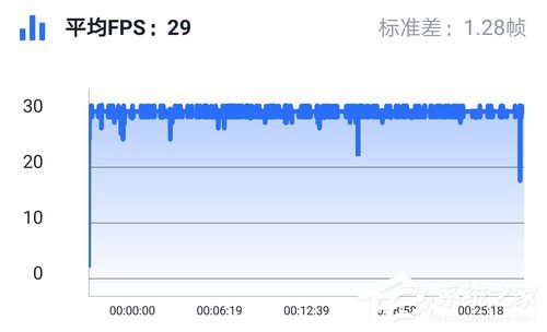 华为荣耀9X PRO好不好？荣耀9X PRO手机评测