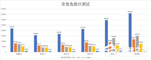 麒麟810怎么样?华为麒麟810实测