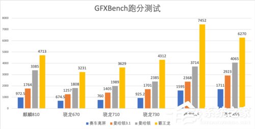 麒麟810怎么样?华为麒麟810实测