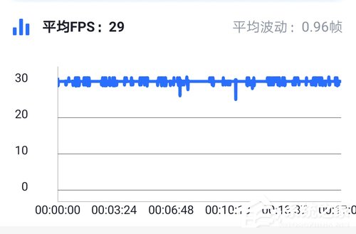 麒麟810怎么样?华为麒麟810实测