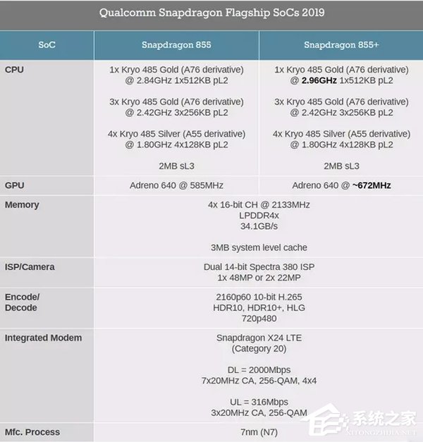 华硕ROG游戏手机2好不好？ROG游戏手机2全面评测