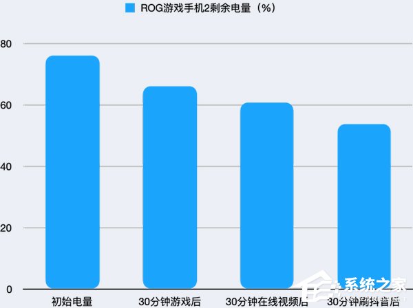 华硕ROG游戏手机2好不好？ROG游戏手机2全面评测