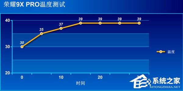 荣耀9X PRO性能怎么样？荣耀9X PRO性能实测