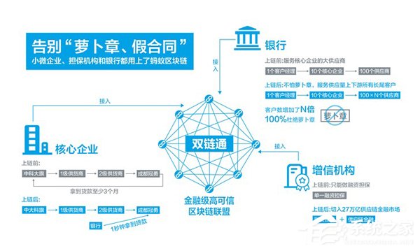 消灭“萝卜章、假合同”！蒋国飞：蚂蚁“双链通”全面升级开放