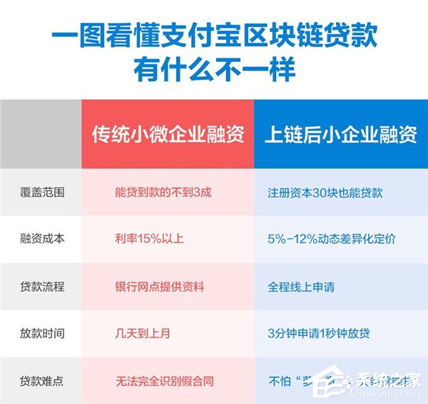 消灭“萝卜章、假合同”！蒋国飞：蚂蚁“双链通”全面升级开放