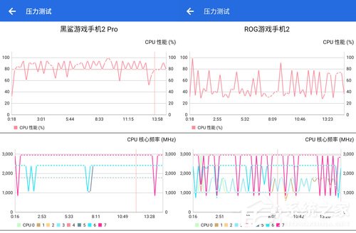 买黑鲨2 Pro还是ROG游戏手机2？华硕ROG游戏手机2和黑鲨游戏手机2 Pro对比评测