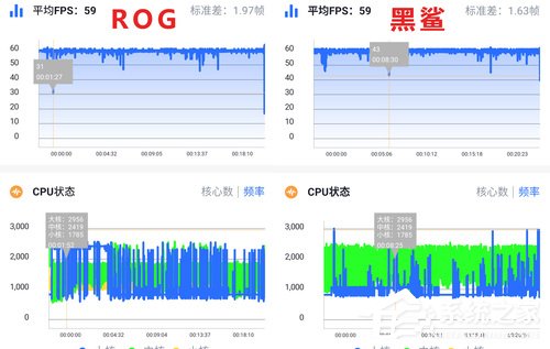 买黑鲨2 Pro还是ROG游戏手机2？华硕ROG游戏手机2和黑鲨游戏手机2 Pro对比评测