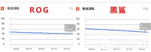 买黑鲨2 Pro还是ROG游戏手机2？华硕ROG游戏手机2和黑鲨游戏手机2 Pro对比评测