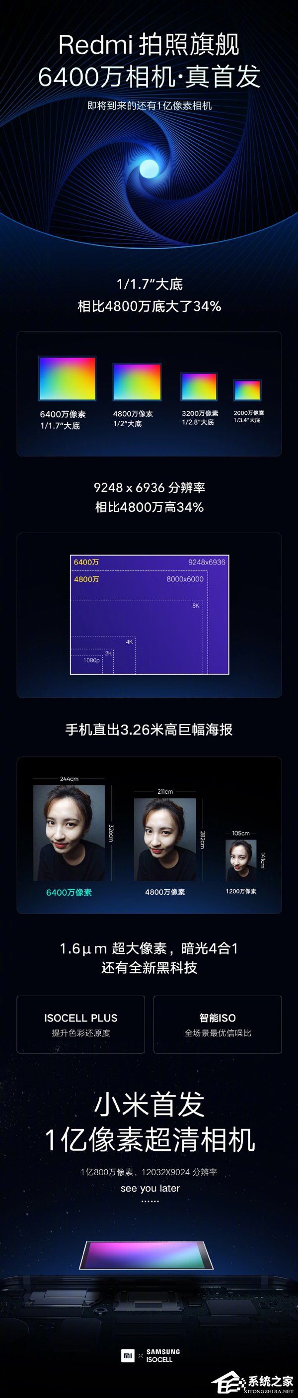 一图看懂小米未来影像技术沟通会