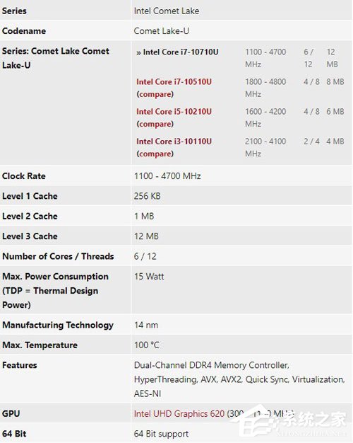 6核12线程！Intel i7-10710U处理器参数图曝光