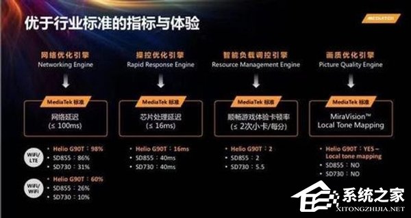红米Note8 Pro好用吗？Redmi Note8 Pro全面评测