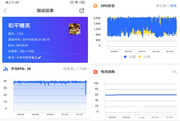红米Note8 Pro好用吗？Redmi Note8 Pro全面评测
