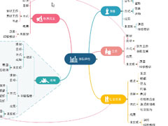 MindMaster思维导图可以导出的格式有哪些？