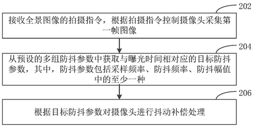 OPPO Reno2怎么样？