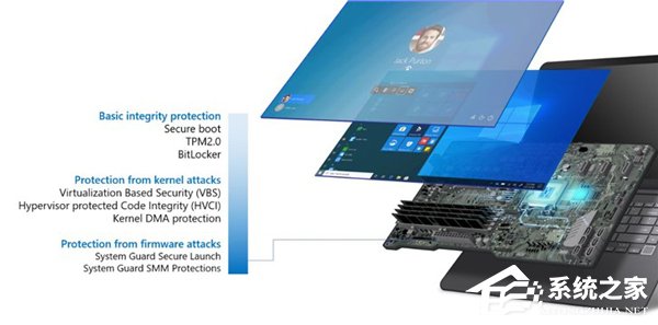 微软推出新Win10安全核心PC