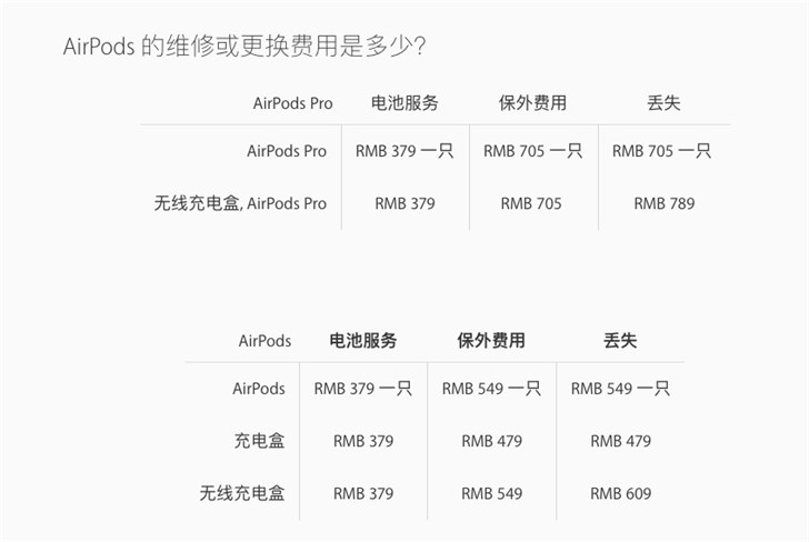 苹果更新AirPods Pro维修或更换费用说