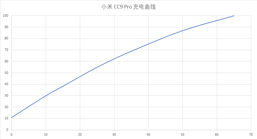 小米CC9 Pro好用吗？