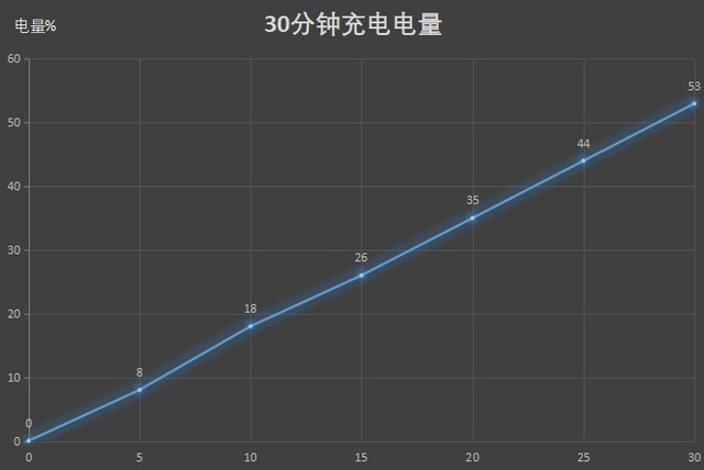荣耀20青春版续航怎么样？