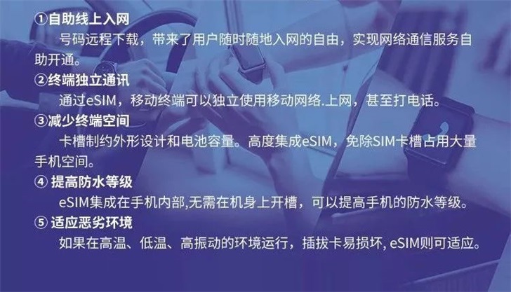 中国联通正式开通eSIM一号双终端业务