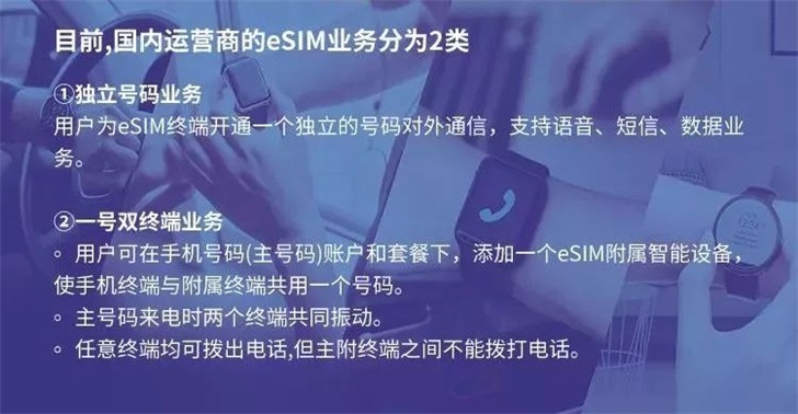 中国联通正式开通eSIM一号双终端业务