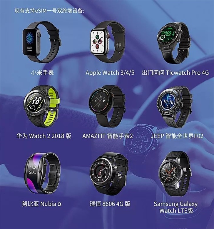 中国联通正式开通eSIM一号双终端业务