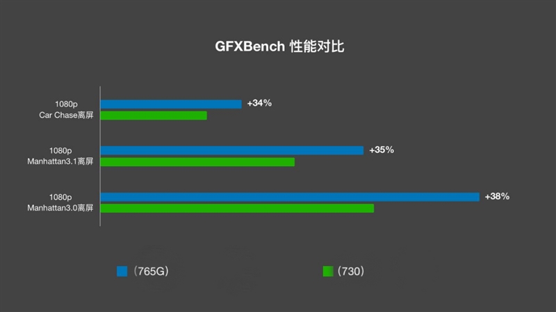 OPPO Reno3 Pro值得买吗？