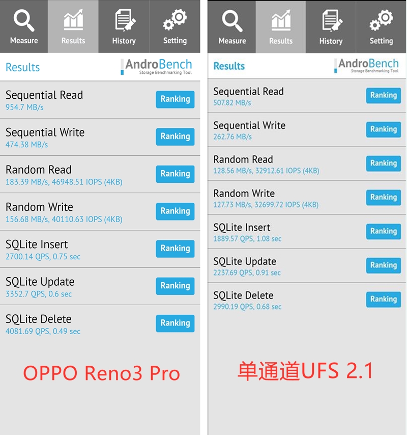 OPPO Reno3 Pro值得买吗？