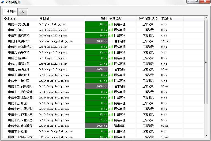 91网络检测