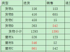 wps表格怎么提取同一颜色的数据？