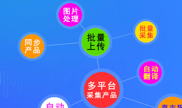蜂鸟lazada上货助手