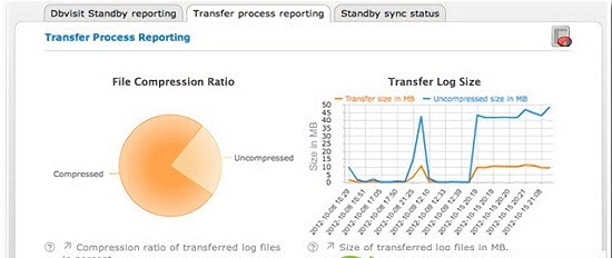 Dbvisit Standby Oracle