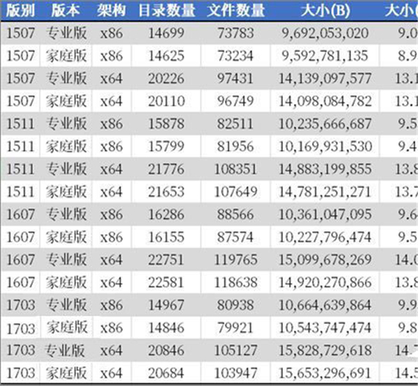 怎么通过DISM检查Win10系统中文件夹数