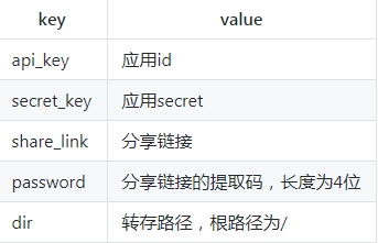 百度网盘分享转存脚本OAuth2