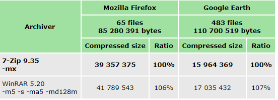 7zip