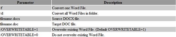 Convert Docx to Doc
