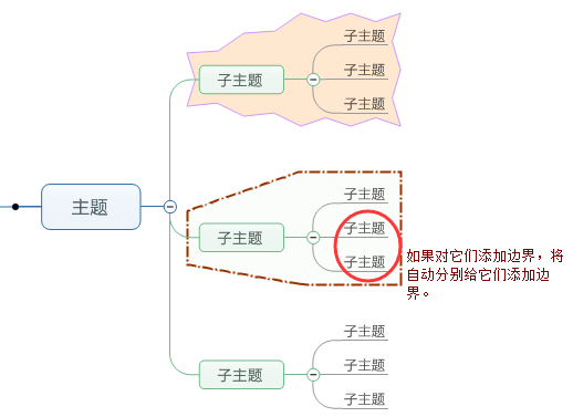 MindManager 2021