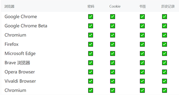 Hack Browser Data