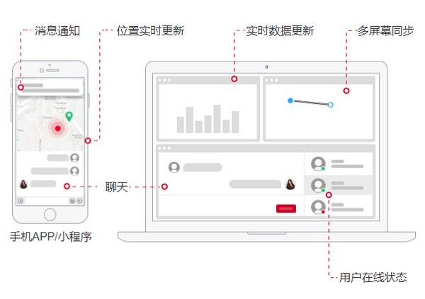 Uniapp