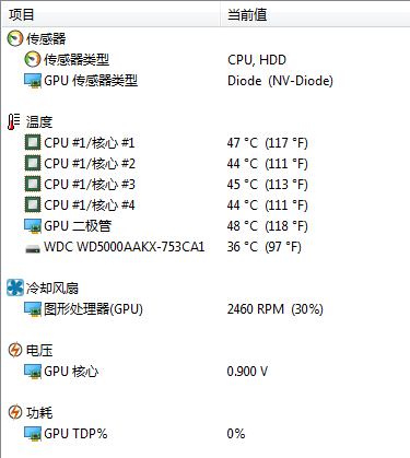 AIDA64 extreme