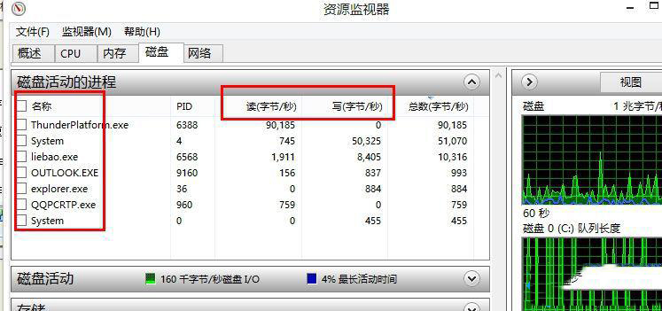 Win8系统磁盘占用率到100%怎么办?