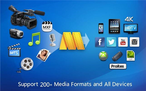 MovieMator Video Editor Pro