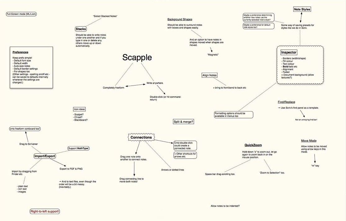 Scapple