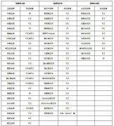 全盘格式化如何重装电脑？全盘格式化重装电脑的方法
