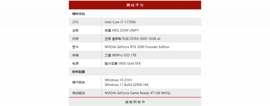 Win11游戏测试