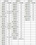 雷电模拟器怎么开启vt？雷电模拟器vt开启教程
