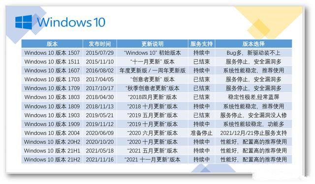 Win10最新版本是多少