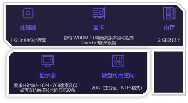 Win10最新版本是多少