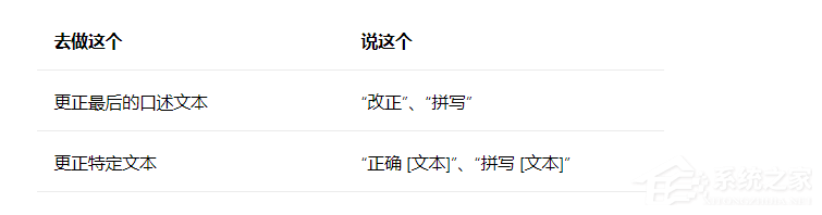 Win11 Build 22557 官方版